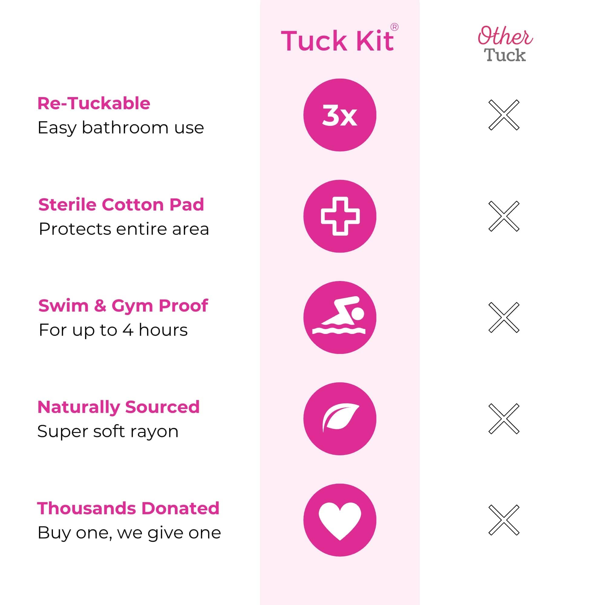 Tuck Kit: Swim-Proof, Gym-Proof Trans Tucking Solution